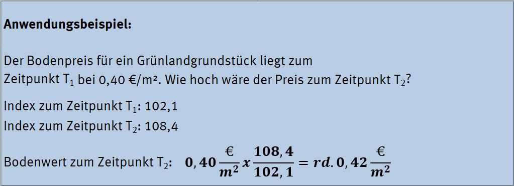 Anwendungsbeispiel zur Errechnung des Bodenwerts zu einem bestimmten Zeitpunkt als Bild