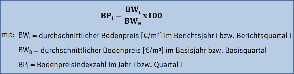 Formel zur Errechnung von aus Bodenpreisindexzahlen zusammengesetzten Bodenpreisindexreihen