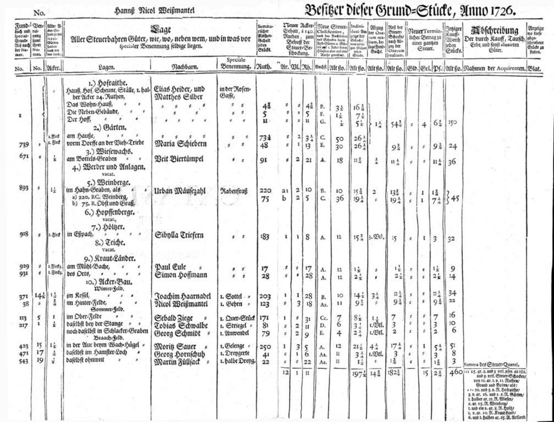 Auszug aus Generalinstruktion, Anlage H.